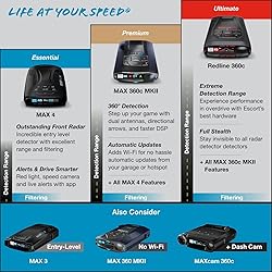 Escort Redline 360c Plug and Play Radar Detector