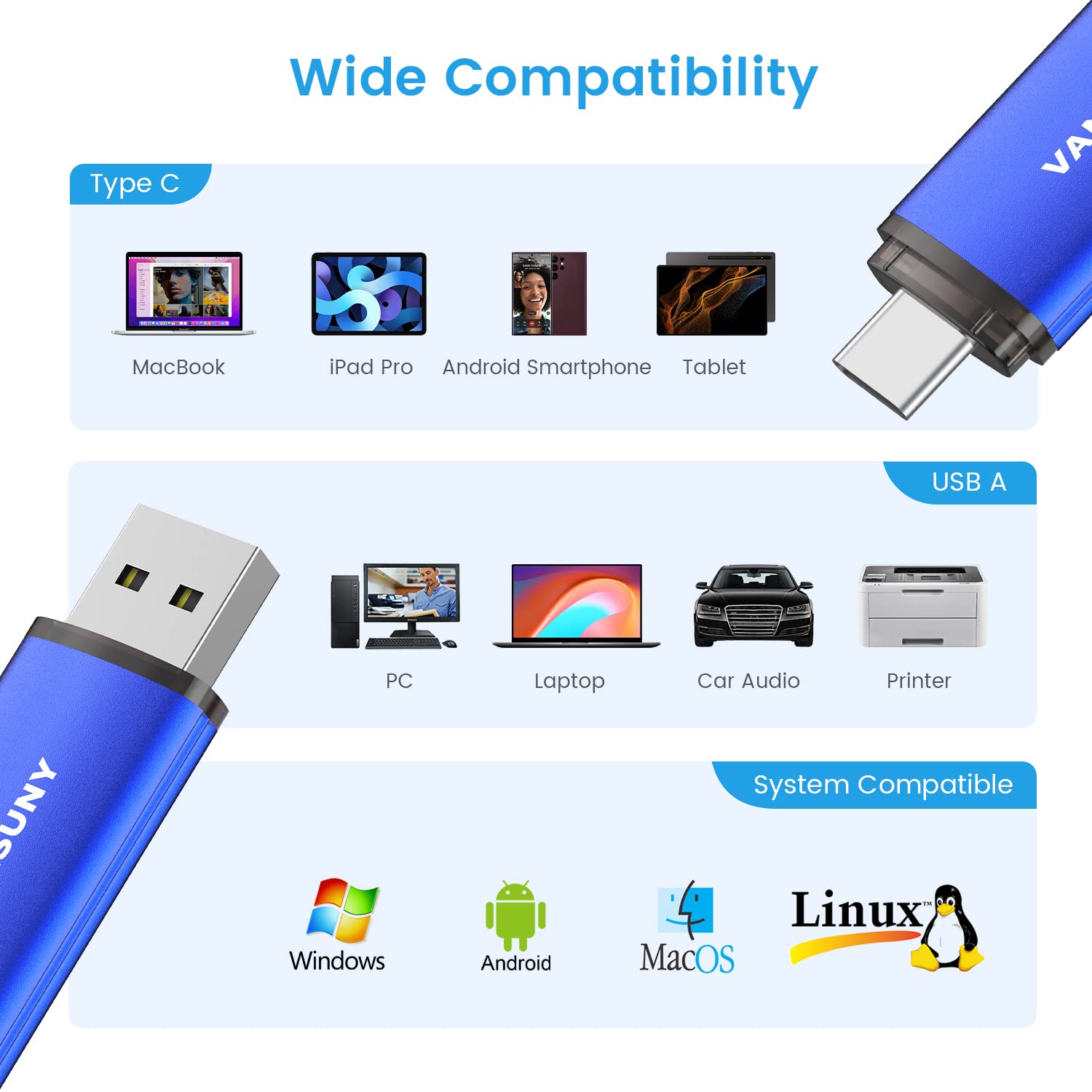 Vansuny 64GB 5 Pack USB Type-C Flash Drives 2-in-1 Dual Flash Drive USB A + USB C OTG Flash Drive for Android Smartphone Tablet Computer Laptop (Blue)