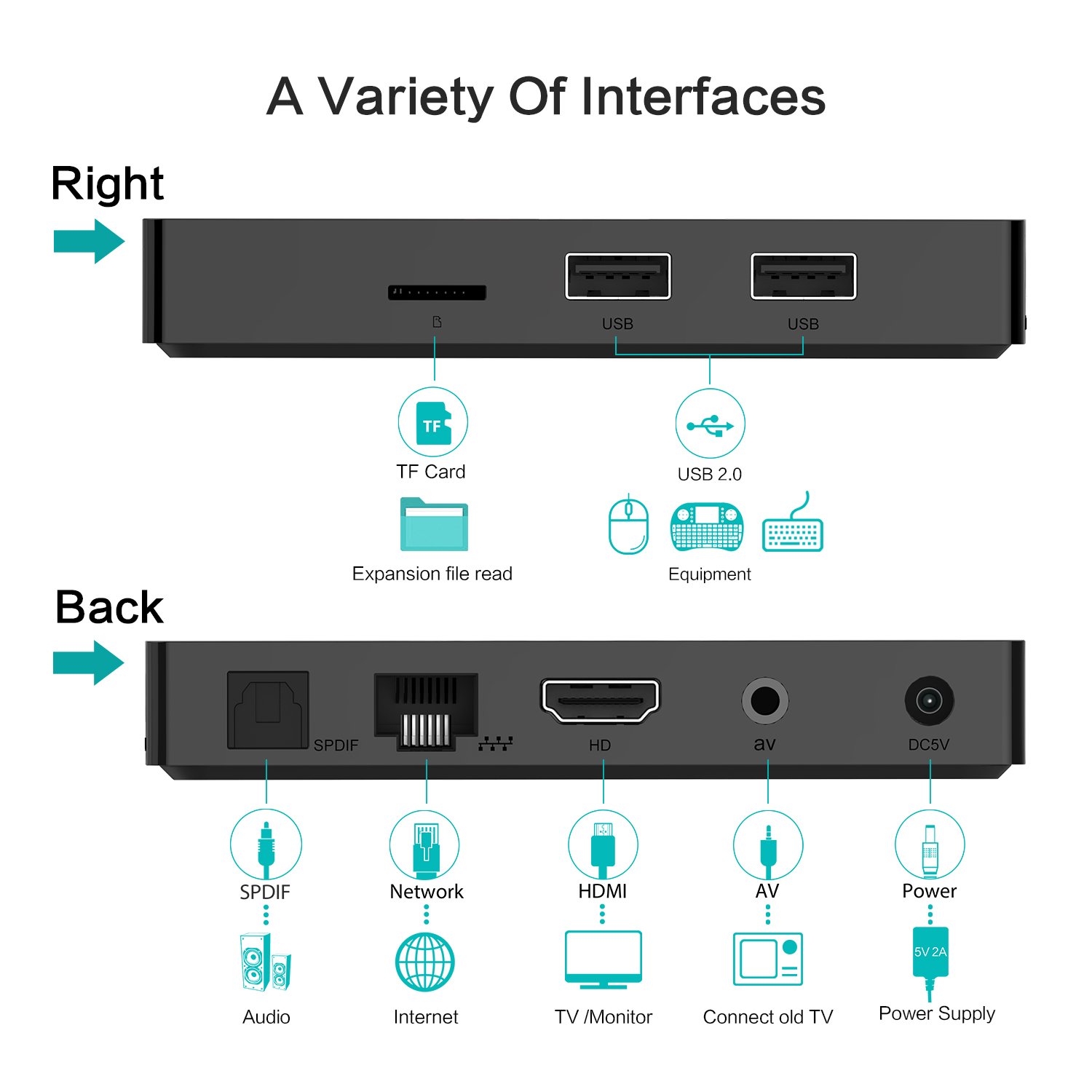 TICTID 2018 4K TV Box Android 7.1【2G + 16G】 avec Mini Clavier Touchpad AX9 Max WiFi IEEE 802.11 b/g/n 2.4G Quad-Core 64-bit True 4K Play H.265