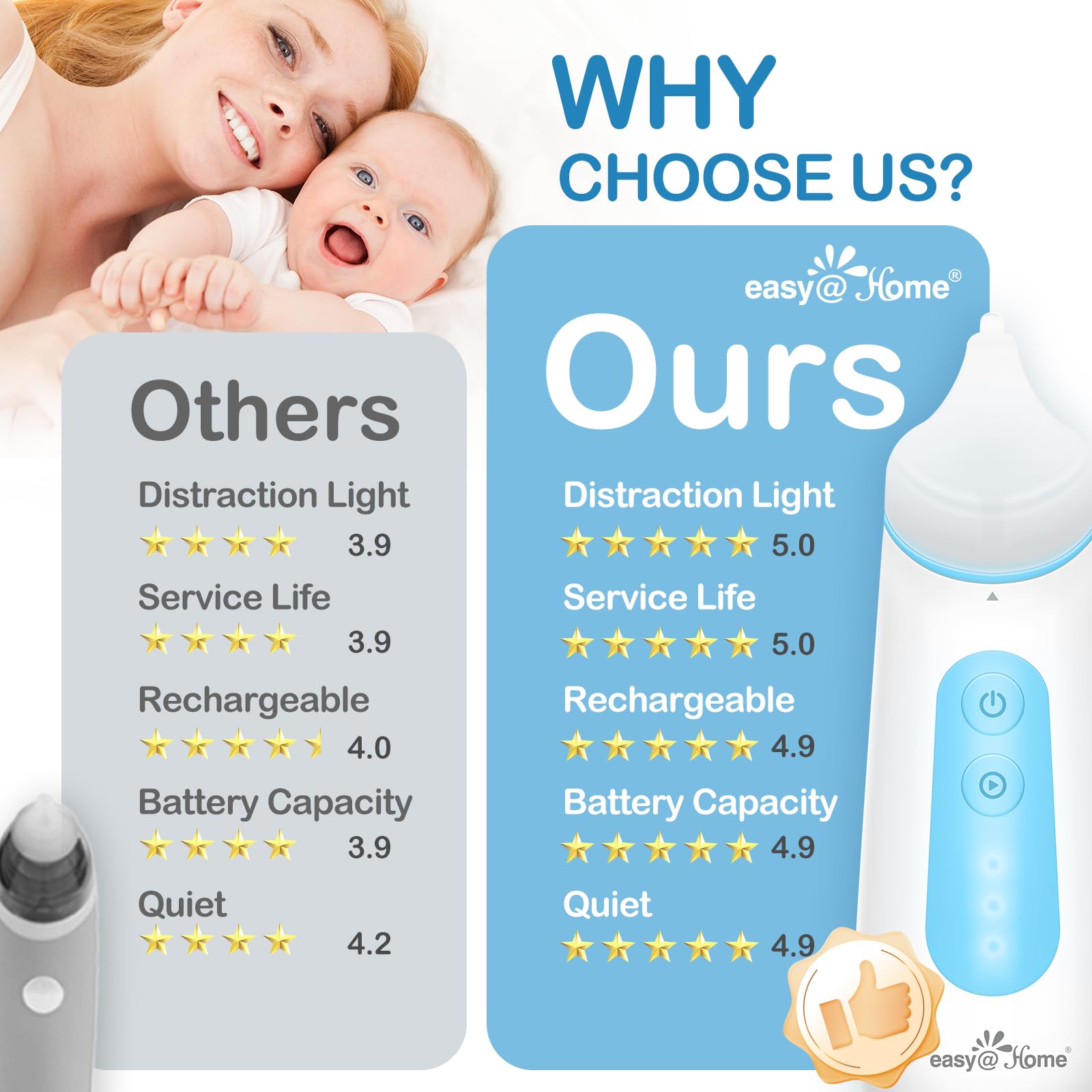 Easy@Home Nasal Aspirator for Baby: USB Rechargeable Electric Nose Suction, Gentle Effective Nose Sucker with 3 Levels of Adjustable Suction LED Night Light ENA102