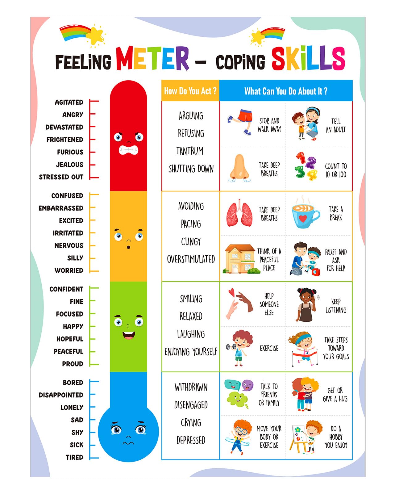 Photo 1 of FLYAB Feelings Chart for Kids - Feeling Meter and Coping Skills Mental Health Posters Emotions Educational Poster for Toddlers 1-3 Kindergarten Preschool Classroom Calming Corner Decor