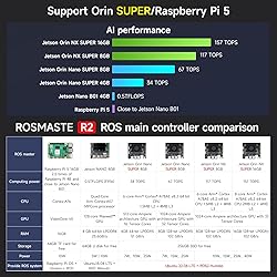 Yahboom ROS2 AI Robot Kit Orin NX 8GB Powered
