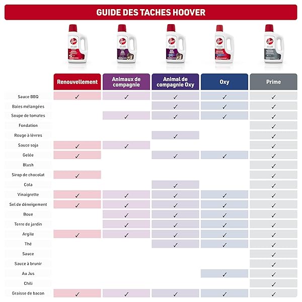 HOOVER PET PORTABLE SPOT CLEANER SOLUTION, 32 OZ., TROPICAL BREEZE SCENT, UPHOLSTERY AND CARPET SHAMPOO SOLUTION, ELIMINATES PET MESSES AND ODORS, DESIGNED FOR HOOVER CLEANSLATE SPOT CLEANER
