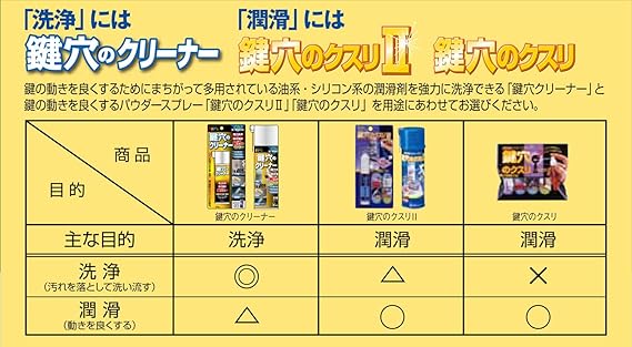 Amazon Co Jp 建築の友 鍵穴のクリーナー 60ml 鍵穴内の洗浄 潤滑スプレー 品番 Kcl 1 Diy 工具 ガーデン