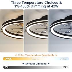Low Profile Ceiling Fans with Lights and