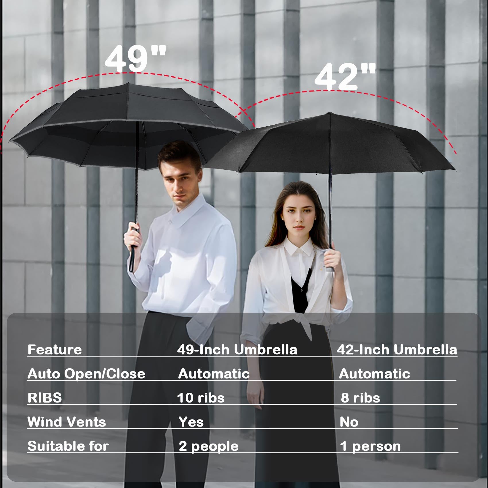 MRTLLOA 42/49 Inch Compact Windproof Travel Umbrella for Rain, Lightweight, Portable, Automatic, Strong, Waterproof Folding Umbrellas for Women, Men and Teenagers