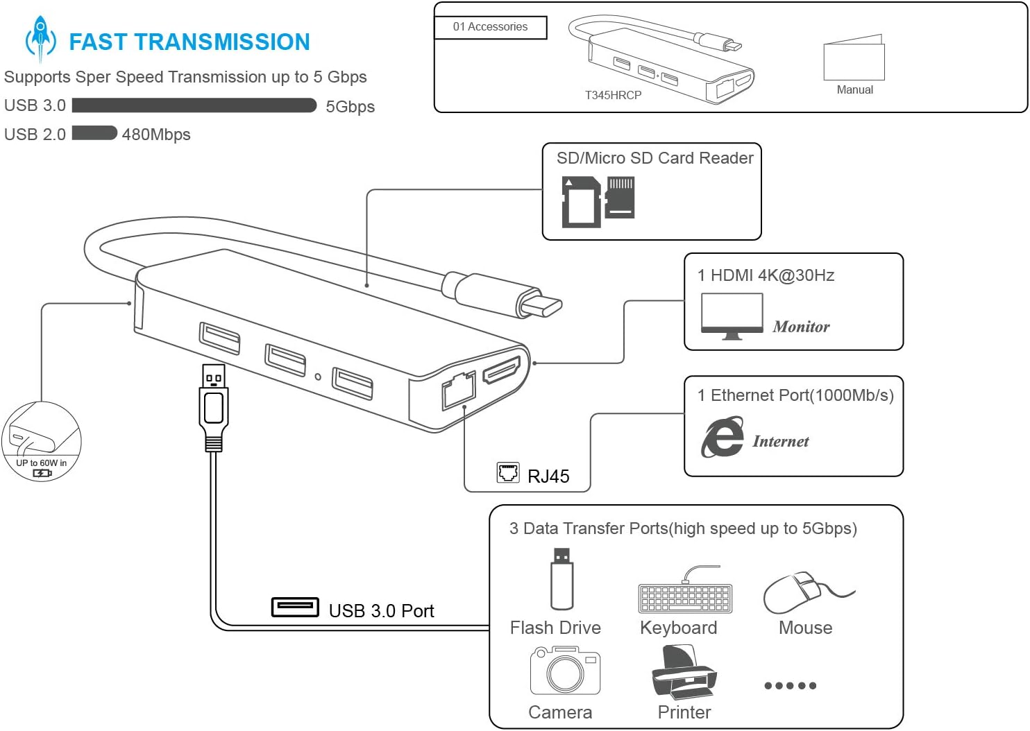 INOVI USB C Hub 8-in-1 Type C Adapter with Ethernet, 4K HDMI,3 USB 3.0,USB-C Data Port and SD/TF Card Reader Docking Station Compatible with MacBook and All USB-C Laptops: Computers & Accessories