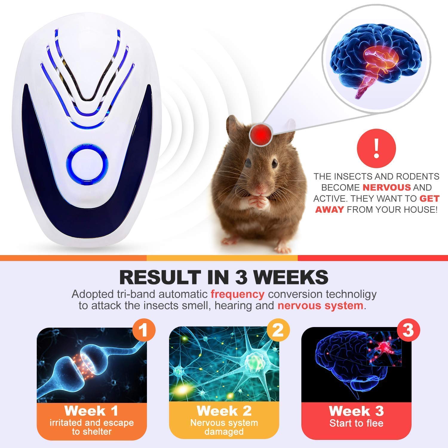 [2019 NEW] Repellente Ultrasuoni per Topi, Insetti, Zanzare, Ratti, Scarafaggi, Mosche,Pulci,Cani- Repeller ultrasonico controllo dei parassiti di Human & Pet Friendly, Niente più Trap, Spray & Bait