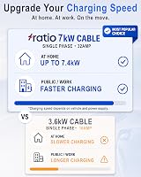 Ratio Electric Type 2 Charging Cable 7.4kW 15m 32A 1-Phase Mode 3 view 3