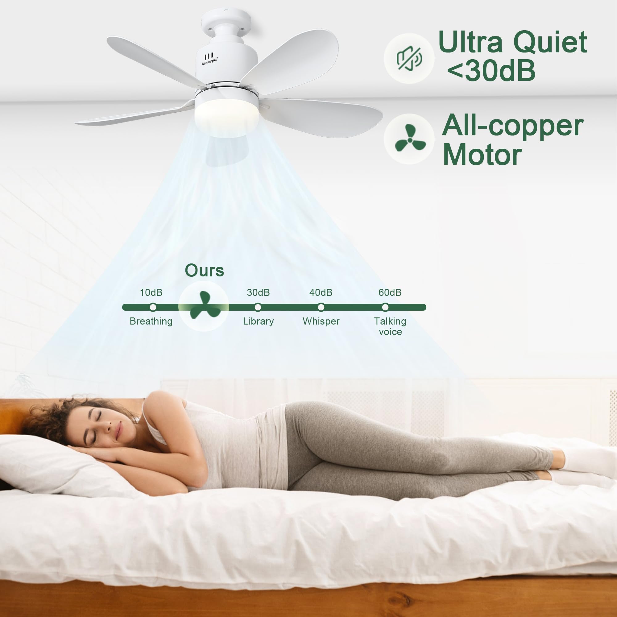 Sanweyter Deckenventilator mit Beleuchtung, 53CM Deckenlampe Deckenleuchte mit Ventilator Fernbedienung APP, Deckenventilator Klein 3000K-6500K Farbtemperatur, 4 Windstufen, Timer 3