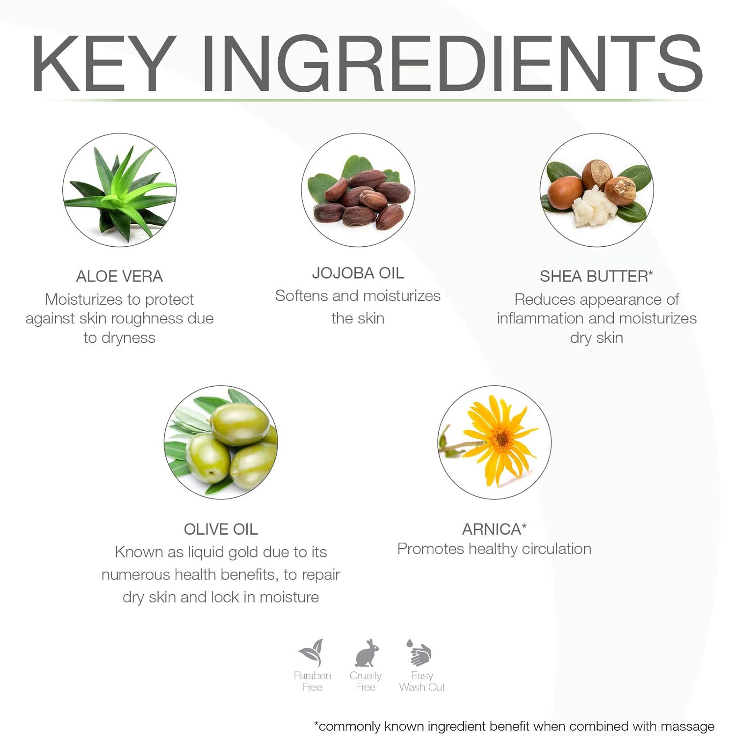 Bon Vital' Organica Massage Lotion Made with Certified Organic Ingredients for an Earth-Friendly & Relaxing Massage, Natural Moisturizer Perfect Lotion for Relaxing Back & Neck Massages, 1 Gal Bottle: Industrial & Scientific