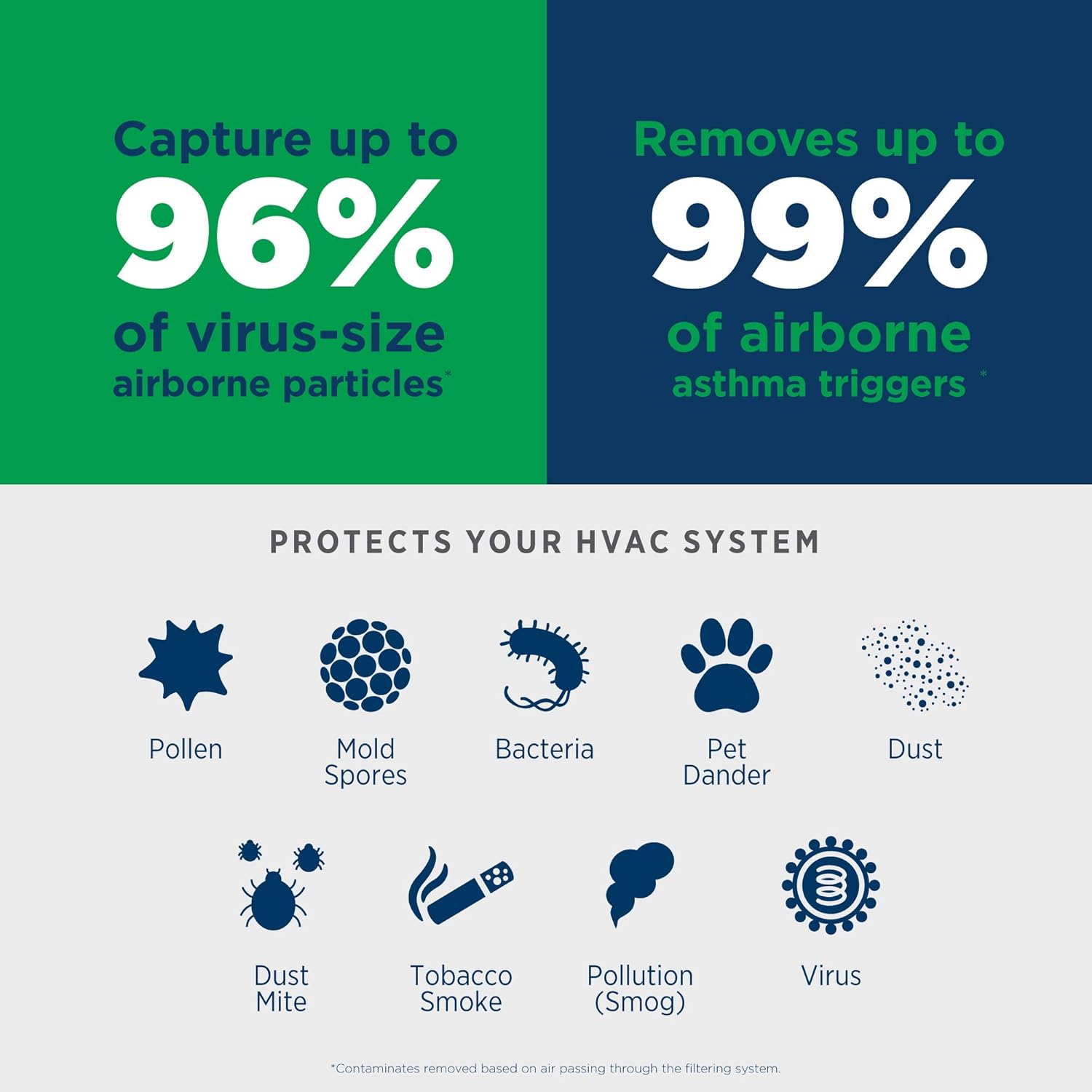 Aprilaire 216 1) of (Pack Filter Furnace Virus & Asthma