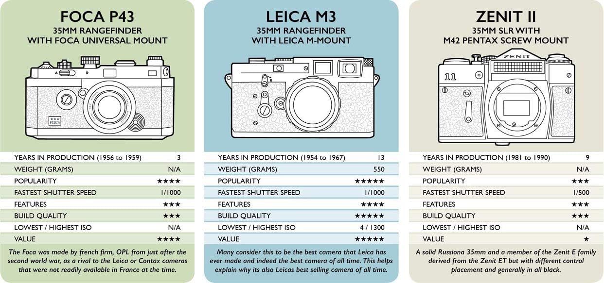 Lens Lab Clash of the Cameras - Classic: Top trumps card game - Image 4