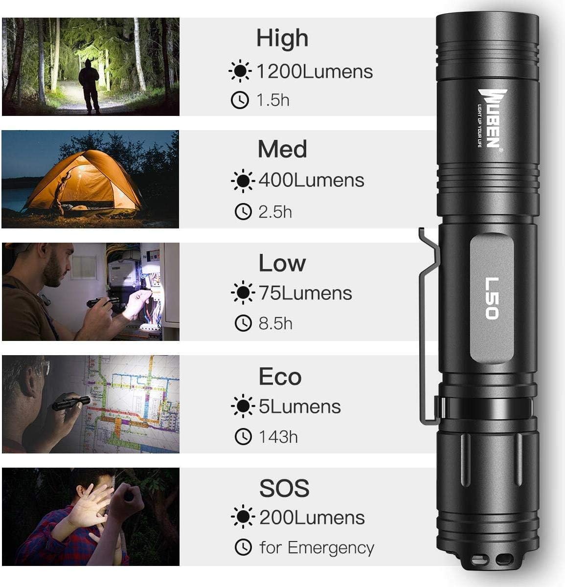 WUBEN LED Flashlight 1200 Lumens Super Bright Rechargeable Tactical Flash Light Waterproof 5 Modes Handheld Pocket Flashlights for Outdoor Camping Hiking Emergency (with 18650 Battery) - - 