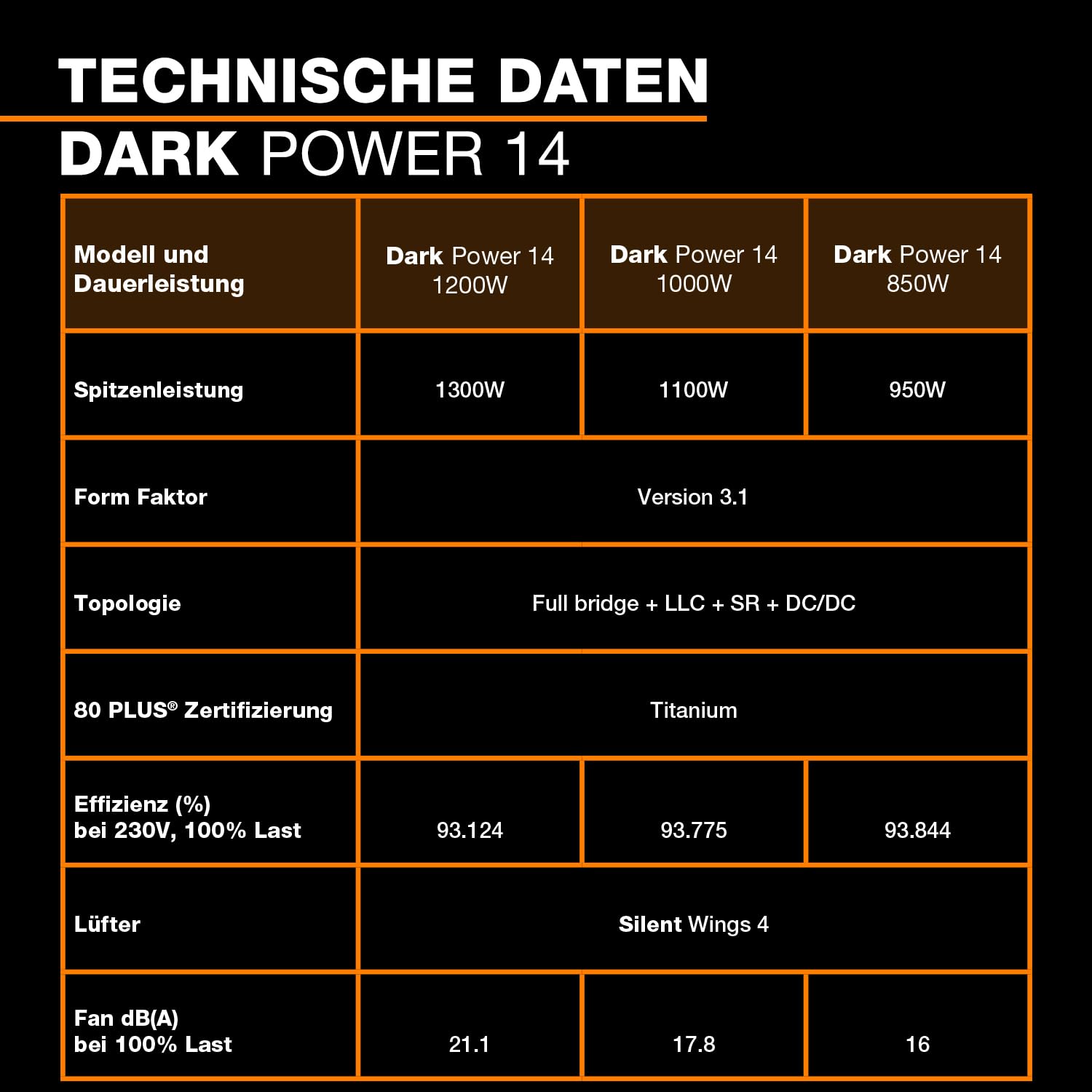 be quiet! Dark Power 14 1200W, ATX 3.1, 80 PLUS® Titanium, modulares Netzteil, Aktive und semi-passive Kühlung, PCIe 5.1, PCIe 5.0 & PCIe 4.0 Grafikkarten, 12V-2x6 Kabel enthalten, Silent Wings-Lüfter 5
