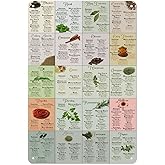 Aluminum Sign 12 X 8 Inch - Herbs And Spices Cheat Sheet Kitchen Wall Decor Spices Infographic， Spice Chart Poster Suitable For Home, Living Room, Bedroom, Office, Cafe And Bar Decoration30*20cm