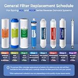 iSpring F3 6-Month Prefilter Replacement Pack for RO Systems view 6