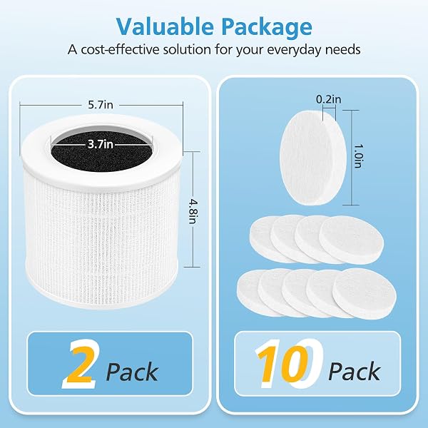 2 PACK CORE MINI REPLACEMENT FILTER FOR LEVOIT CORE MINI-P AIR PURIFIERS, CORE MINI-RF FILTER REPLACEMENT