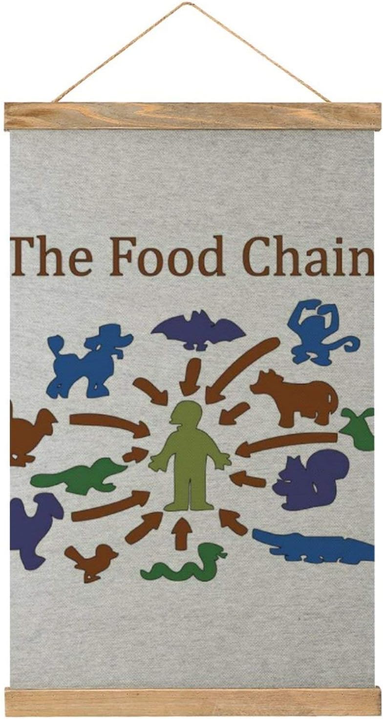 The Food Chain Ends with Man Canvas hanging picture personalized custom hanging poster wooden frame, 20.5 inches x 13 inches for bedroom hanging