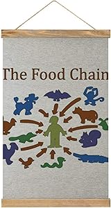 The Food Chain Ends with Man Canvas hanging picture personalized custom hanging poster wooden frame, 20.5 inches x 13 inches for bedroom hanging