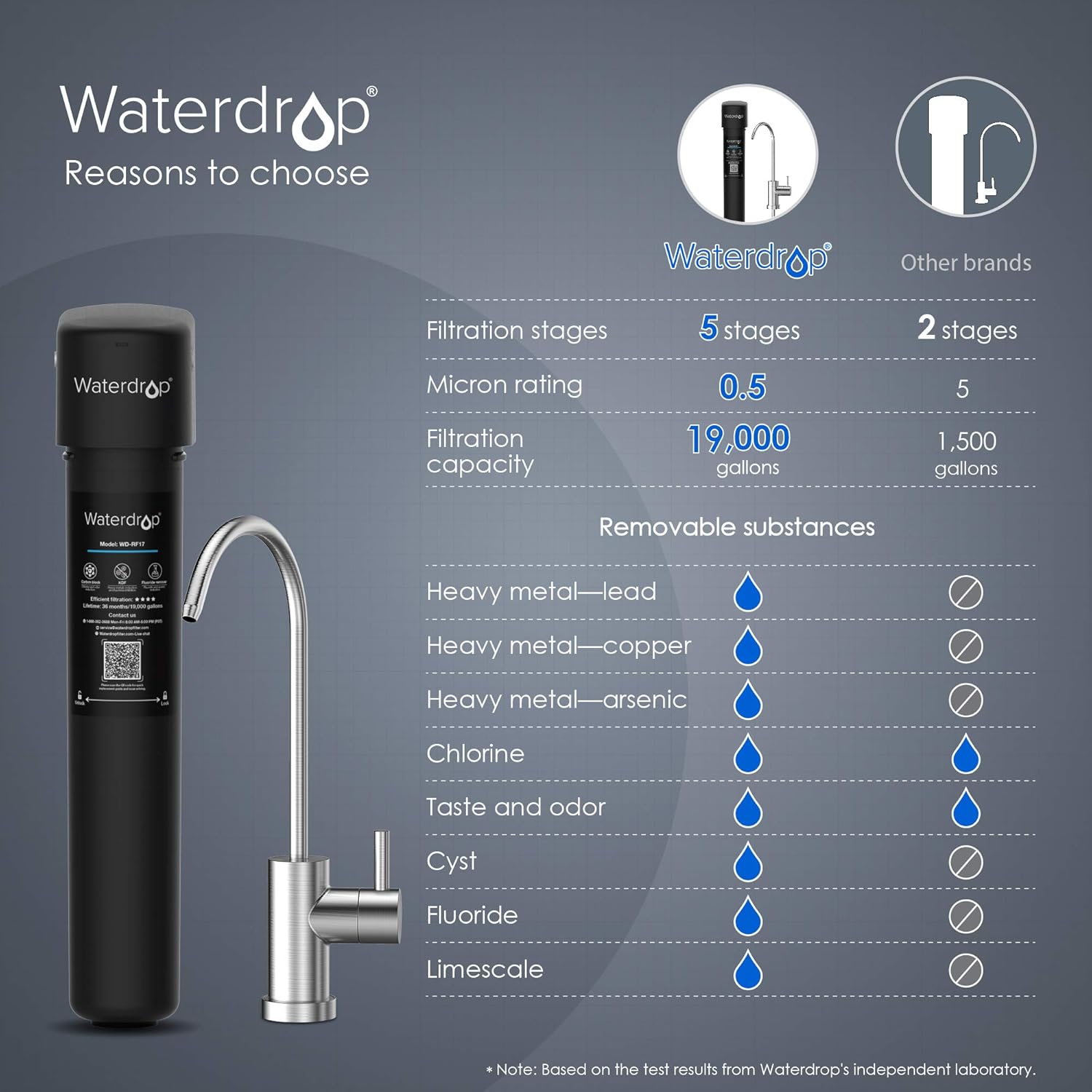 Waterdrop 17UB Under Sink Water Filter System, 3-Year Ultra Long Lifetime Drinking Water Filtration System, with Dedicated Brushed Nickel Faucet, Removes 99% Lead, Chlorine, Bad Taste & Odor, USA Tech - - 
