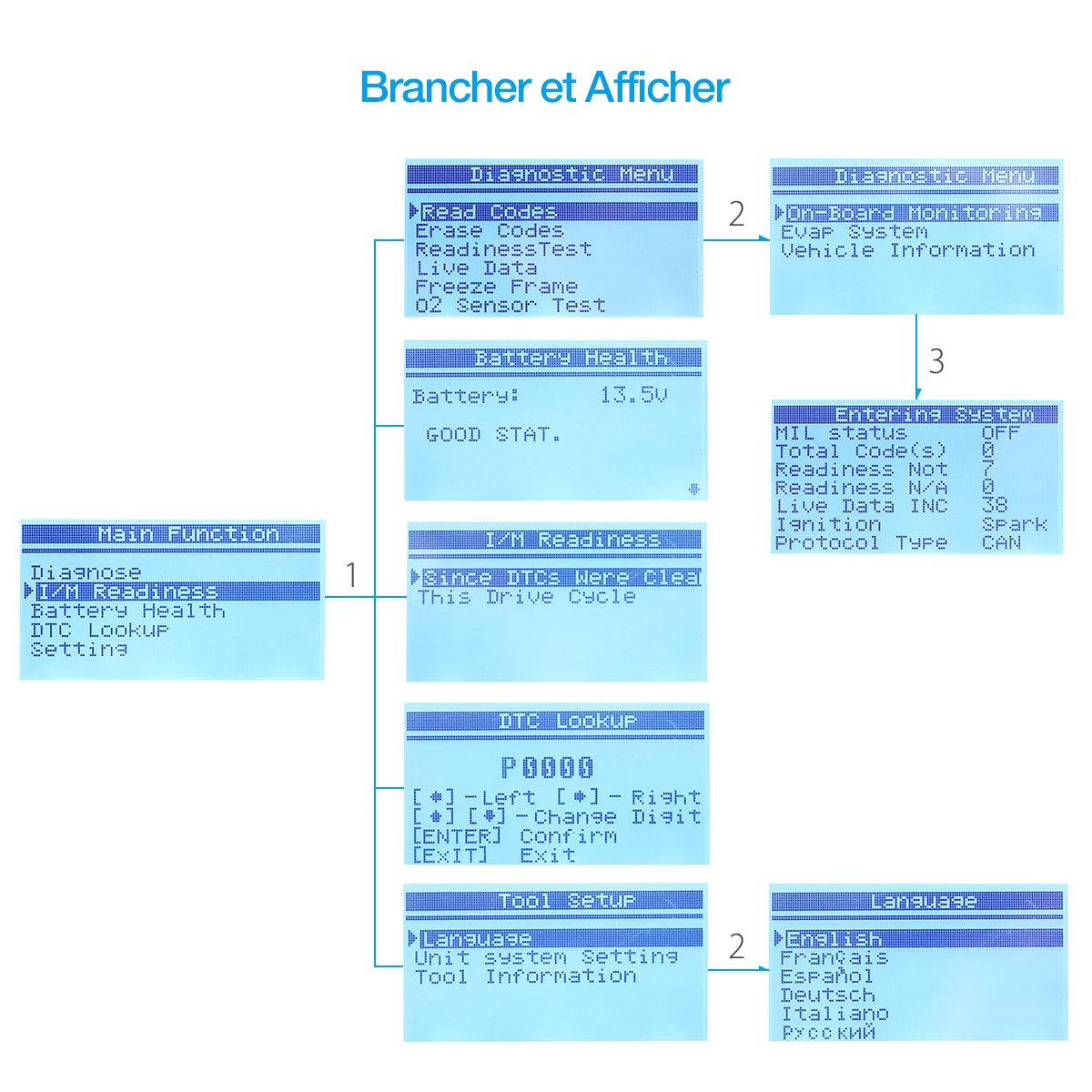 isYoung OBDII Lecteur de Code de Défaut Véhicule voiture Outils Pour Les Diagnostic Voiture OBD2 Scanner Outils Voiture