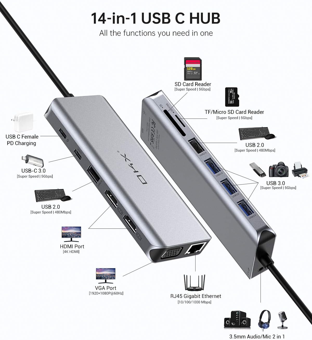 USB C Hub, OKX 14 in 1 USB C to Triple Display Adapter with 100W PD Charging, 2 HDMI, VGA, USB-C Date Transfer, 3 USB 3.0 Ports, 2 USB 2.0 Ports, SD/TF Card Readers for MacBook Pro and Type C Laptops: Home Audio & Theater