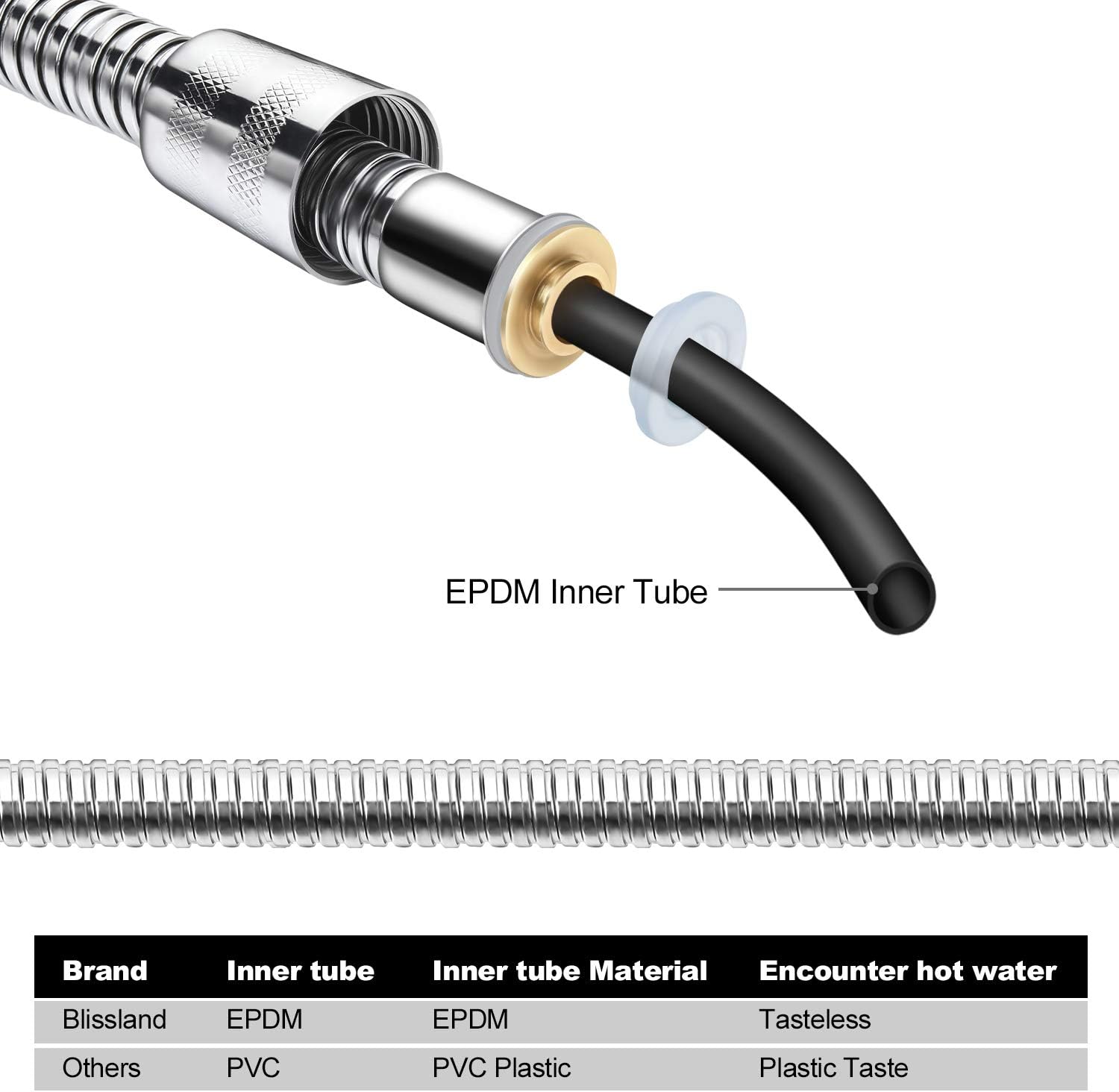 Blissland Shower Hose, 79 Inches Extra Long Chrome Handheld Shower Head Hose with Brass Insert and Nut - Lightweight and Flexible - - 