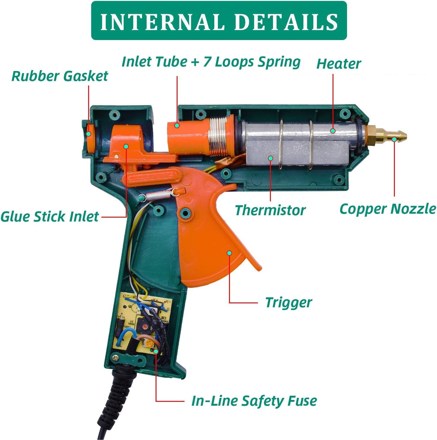 Full Size Hot Glue Gun, 150 Watts with 6 Copper Nozzles Temperature Adjustable Craft Repair Tool Professional Melting Glue Gun DIY Thermo Tool Include 5Pcs Highly Viscous Glue Sticks Luxury Set: Arts, Crafts & Sewing