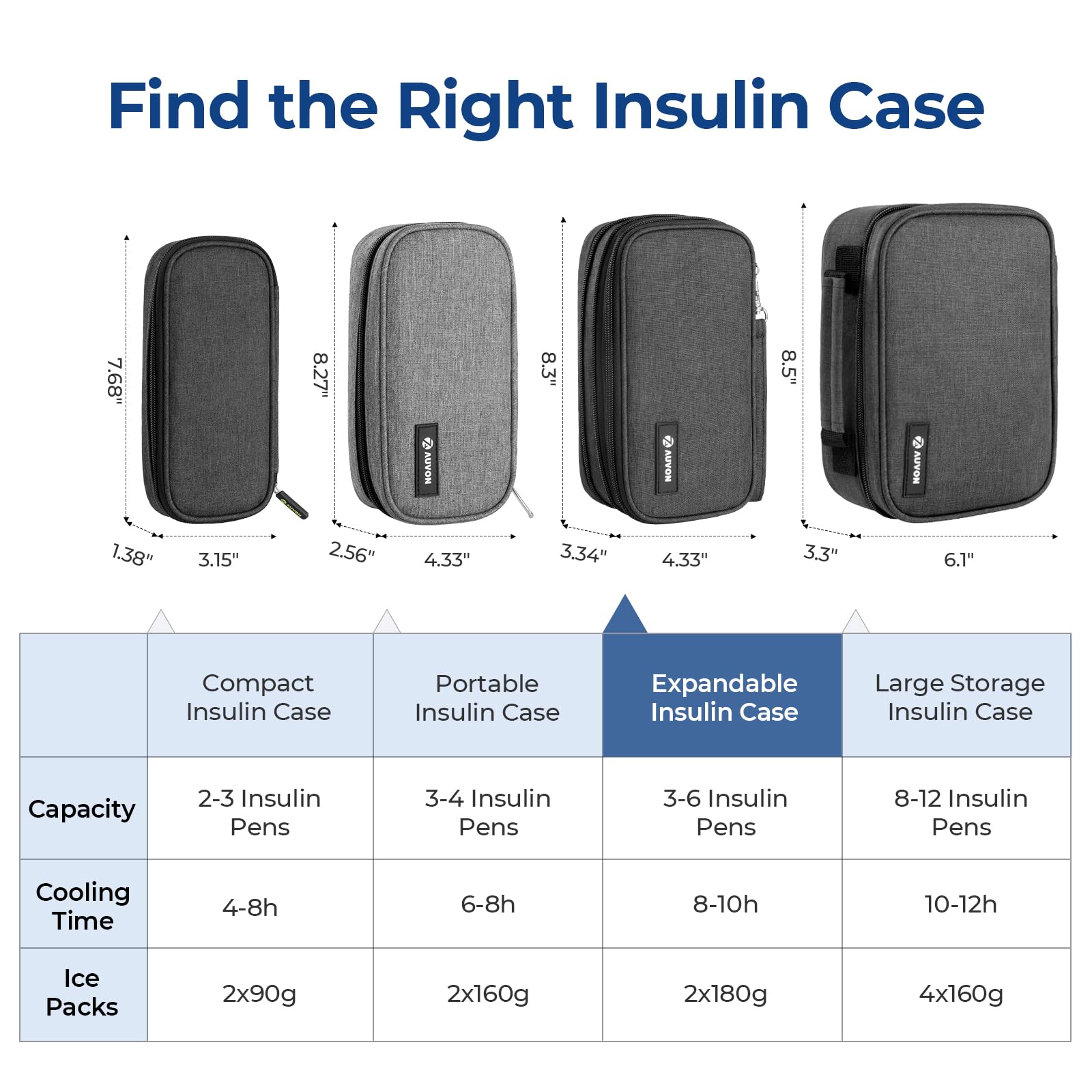 AUVON Insulin Cooler Travel Case, Expandable Insulated Diabetic Bag with 2 * 180g Ice Packs for Double Cooling Time, Portable Medication Cooler Bag for Insulin Pens and Blood Glucose Monitor Supplies