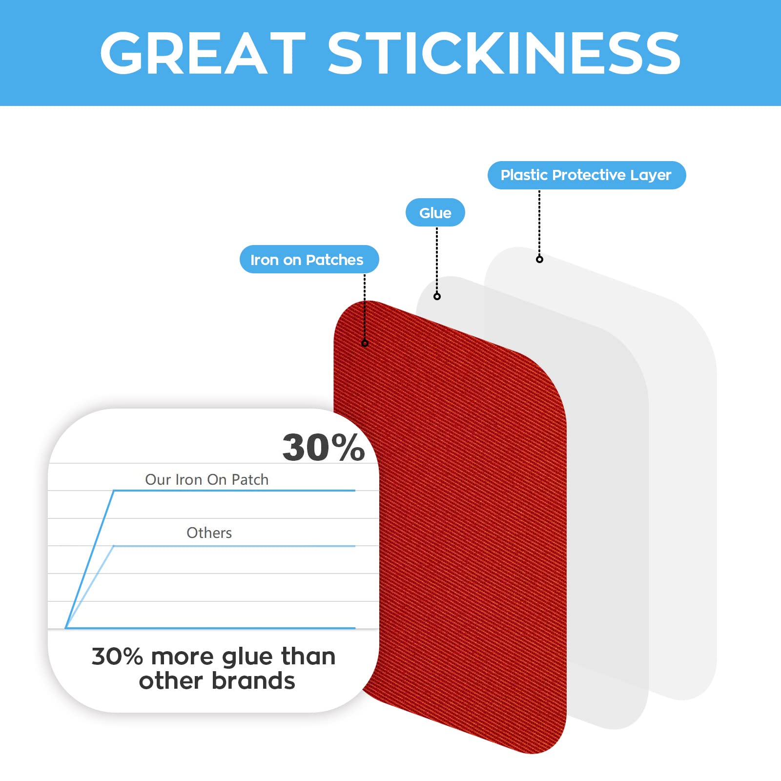 HTVRONT Iron on Patches for Clothing Repair, 20 PCS Multi-Colored Fabric Patches for Clothes Repair, 20 Shades Iron Patches for Clothes, Clothing Repair Decorating Kit 3.7