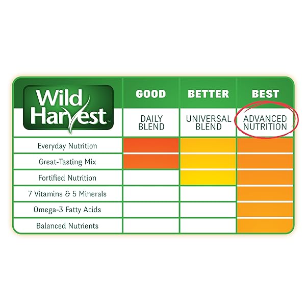 WILD HARVEST WH-83541 WILD HARVEST ADVANCED NUTRITION DIET FOR COCKATIELS, 4.5-POUND