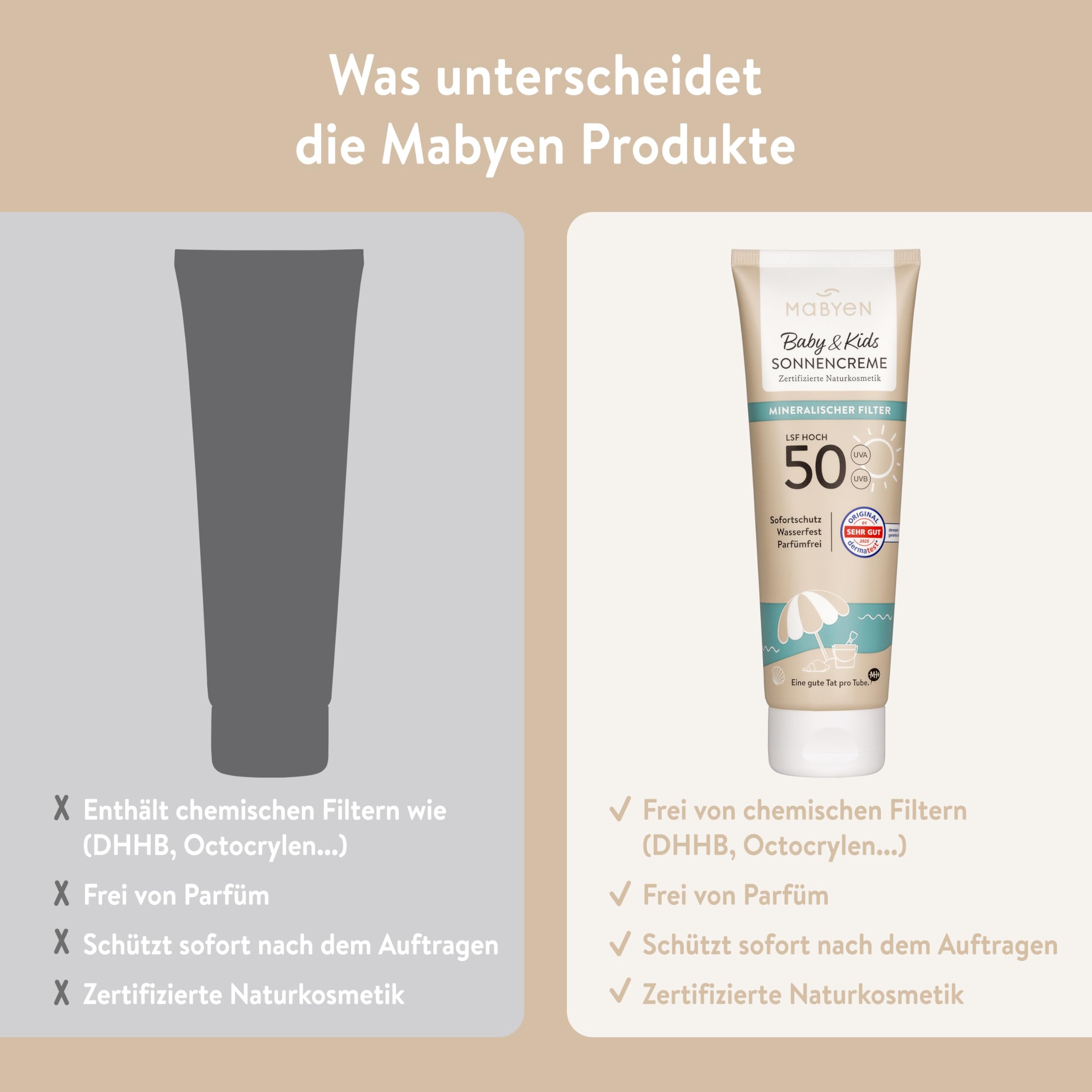MABYEN 100% Mineralische Sonnencreme Baby & Kids LSF 50, 100ml – UVA/UVB-Filter, Kein Weißeln, Sofort-Schutz ohne Einwirkzeit – wasserfest, parfümfreie Naturkosmetik, vegan 2