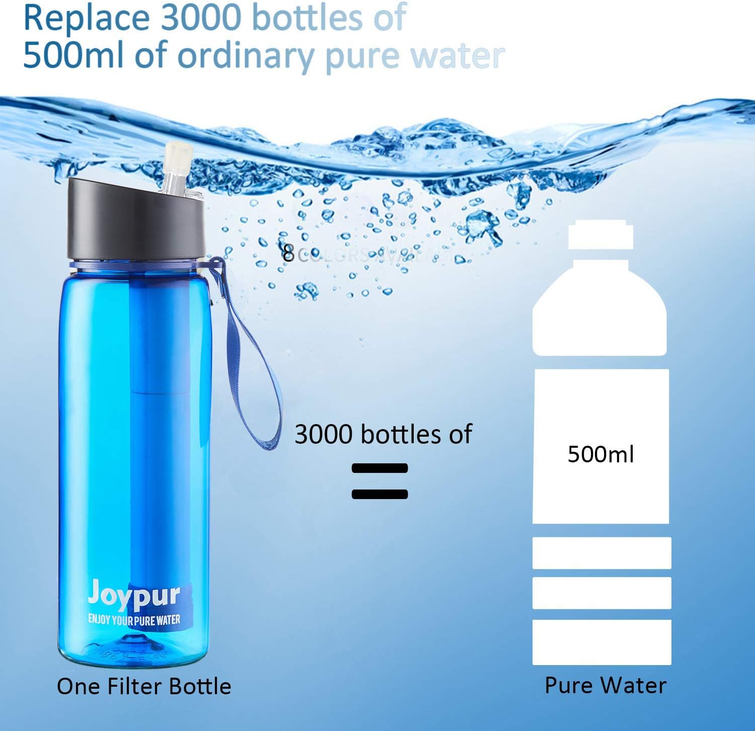 joypur Water Filter Bottle, BPA Free Water Purifier with 4-Stage Intergrated Filter Straw for Camping, Hiking, Travel Abroad, Emergency, Backpacking, Survival with Replaceable Filter, Blue (1pack) : Sports & Outdoors