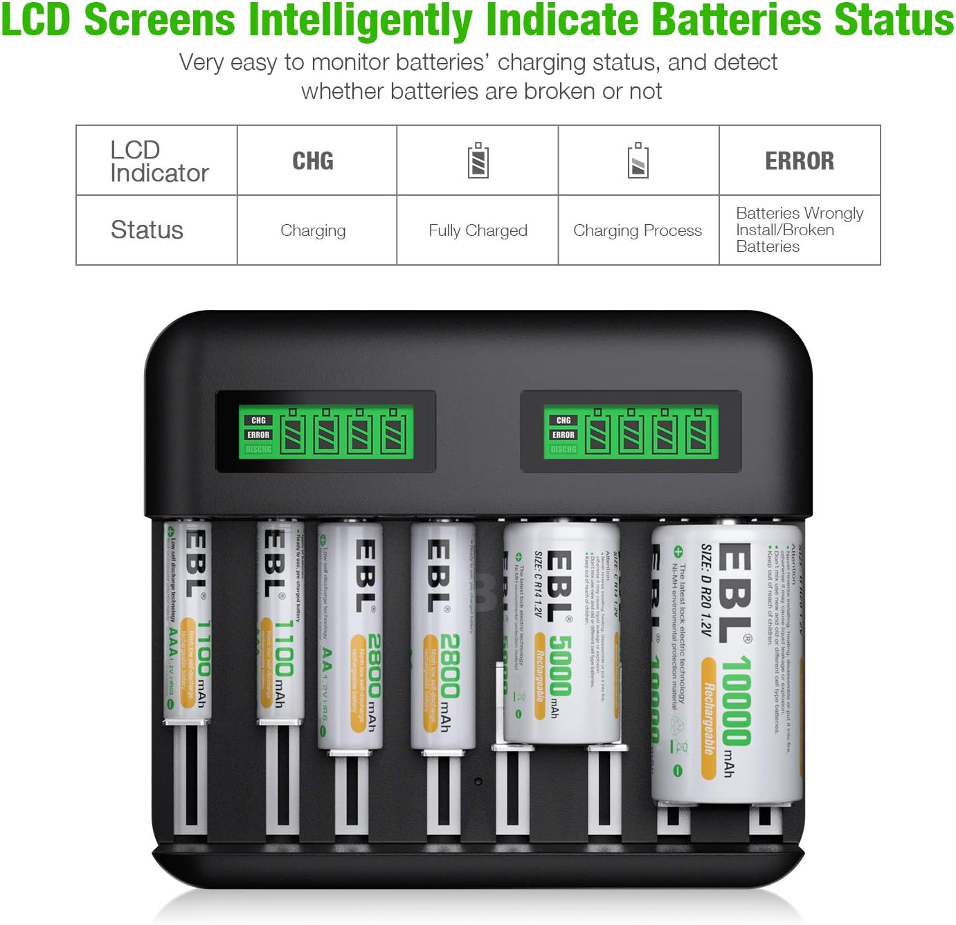 EBL Charger and Batteries Set - 8Slot LCD Independent Battery Charger and AA Batteries 2800mAh (4Pcs) & AAA 1100mAh Rechargeable Batteries (4Pcs): Home Audio & Theater