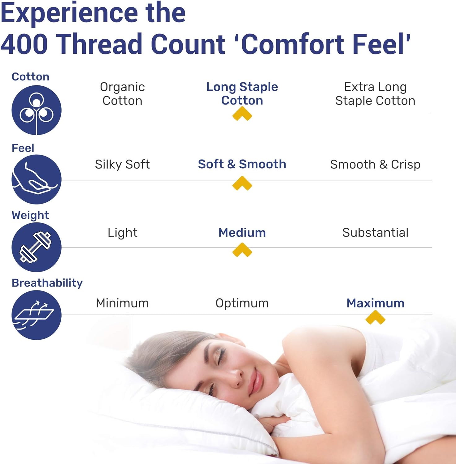 Royal Purple Sheets Queen Size - Real Cotton 400 Thread Count 4 Piece Bed Set, Wrinkle Resistant Sateen Bedding, Elasticized Deep Pocket Fits Low Profile Foam and Tall Mattresses: Home & Kitchen
