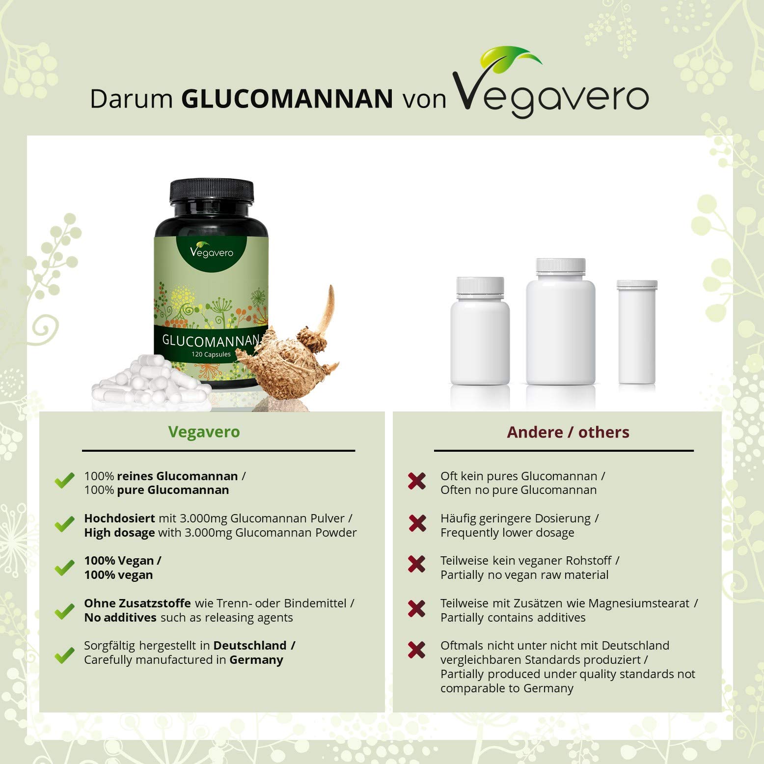 Glucomannan | 550 mg, 120 Capsules | Konjac Root Fibre | Weight Loss, Appetite Reduction, Better Digestion | Vegan & Vegetarian by Vegavero