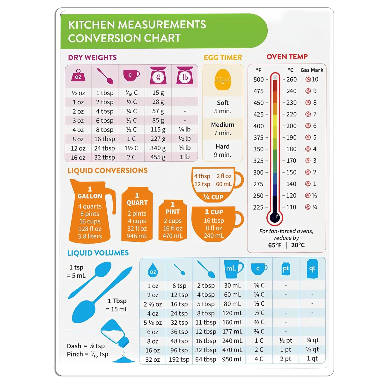 Kitchen Conversion Chart Magnet, Measurement Conversion Chart, Metric Conversion Chart, Baking Accessories Cooking Gadgets for Kitchen (A Style)
