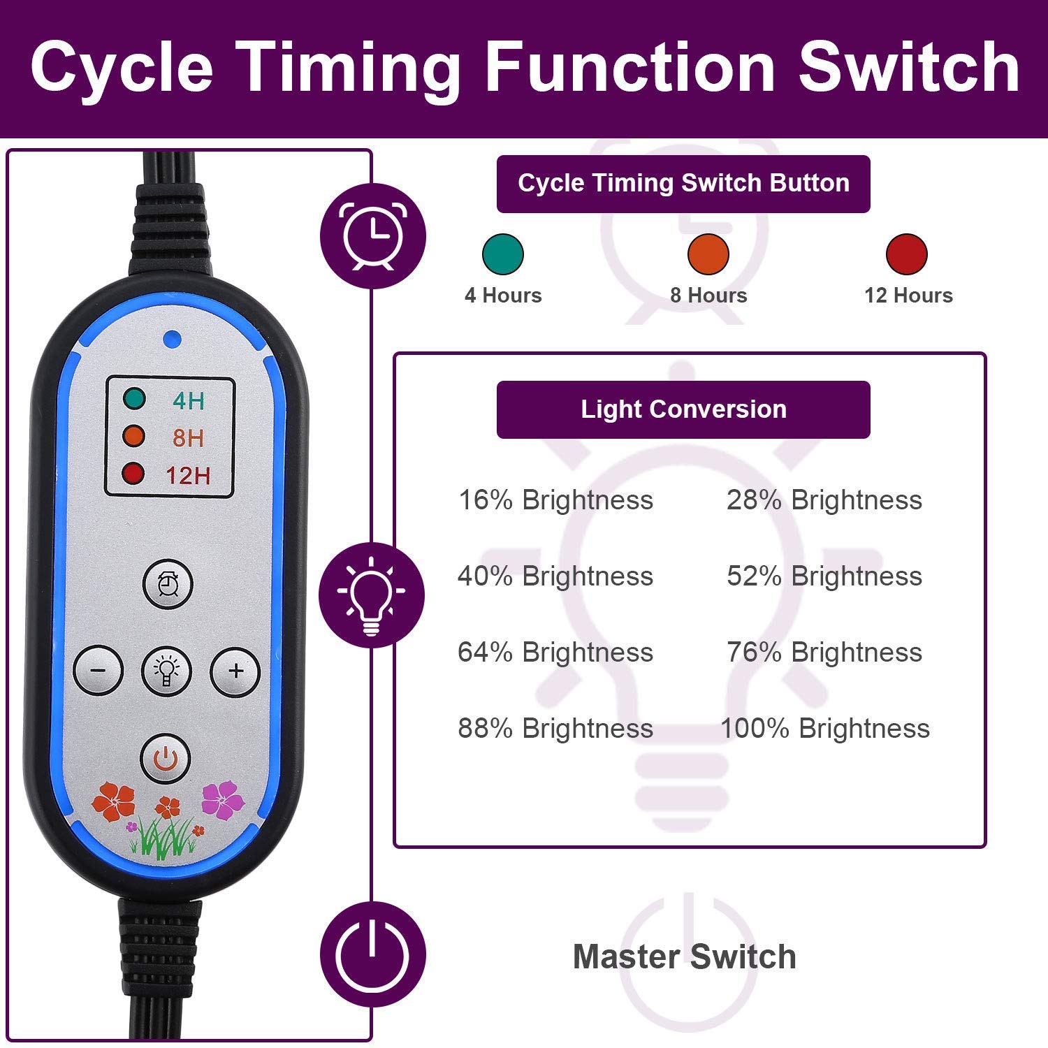 Plant Grow Lights, 24W Grow Light for Indoor Plants, Auto Turn ON&Off Every Day, 8 Dimmable Levels,4/8/12H Memory Timing, 360°Adjustable Gooseneck for Greenhouse Hydroponics Gardening by Elivern