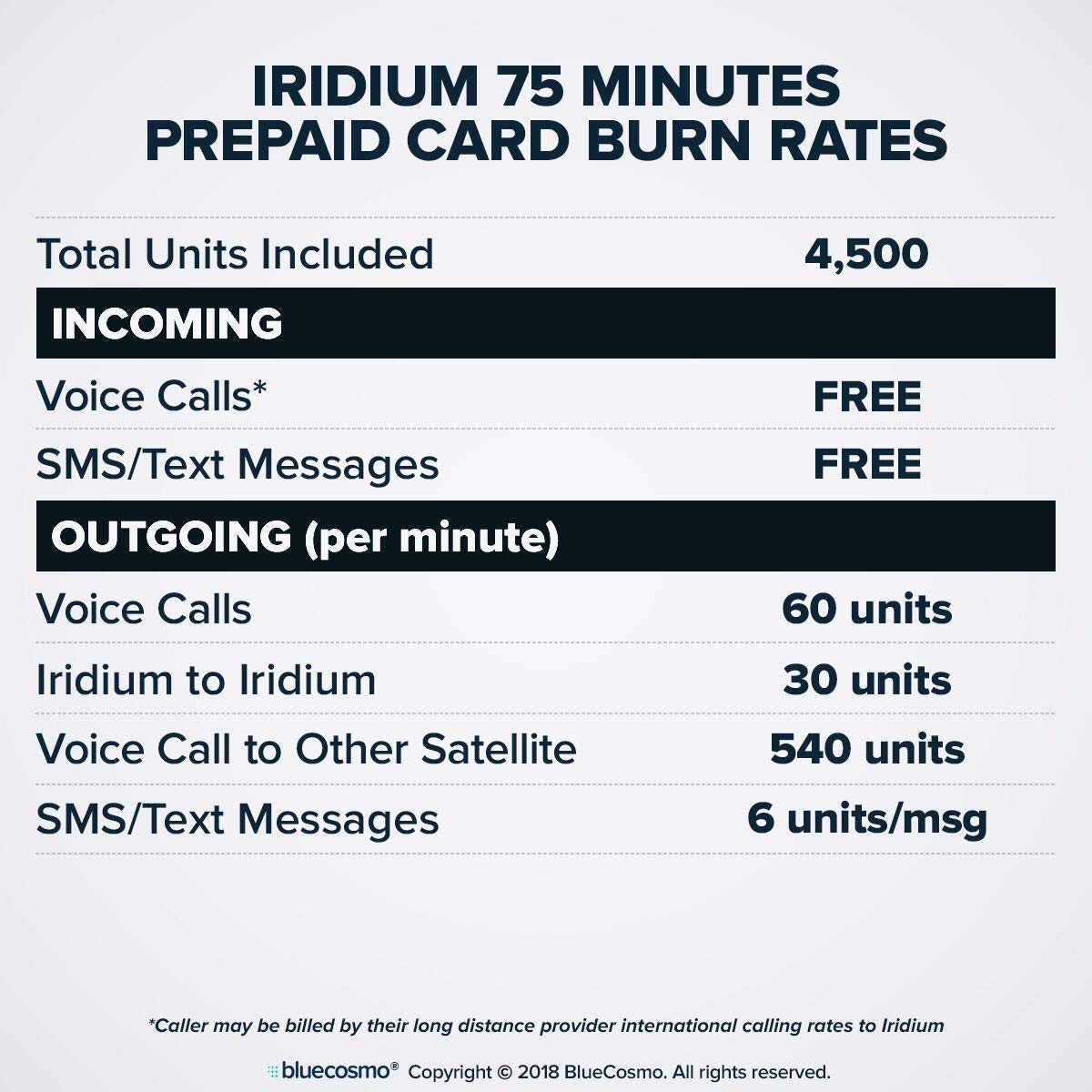 BlueCosmo Iridium 100 Min Prepaid Global SIM Card - Satellite Phone Airtime - 30 Day Expiry - No Activation Fee – No Monthly Fee - Refillable - Rollover - Easy 24/7 Online Activation and Refills