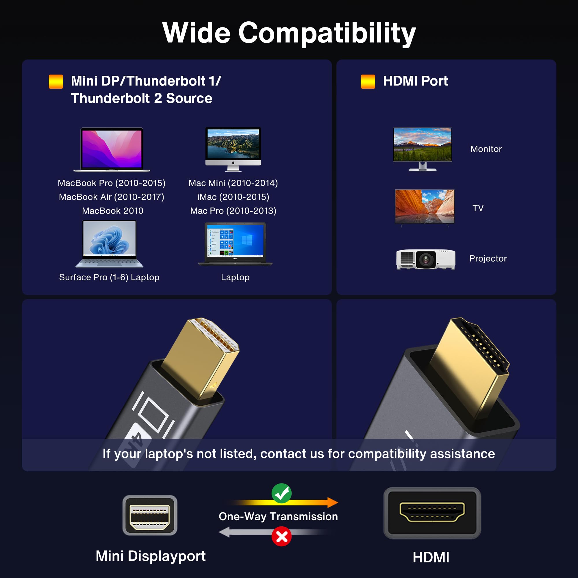 4K Mini DisplayPort to HDMI Cable, iVANKY 4K@30Hz Thunderbolt to HDMI Cable, [Alum Shell/Braided/Optimal Chip Solution], Mini DP to HDMI for MacBook Air/Pro, Surface Pro/Dock, Monitor, Projector - 6FT