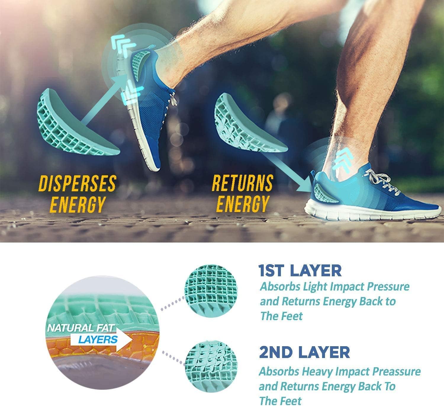 Tuli’s Heavy Duty Heel Cups, Green - Pro Heel Cup Shock Absorption and Cushion Inserts for Plantar Fasciitis, Sever's Disease and Heel Pain Relief, Regular: Health & Personal Care