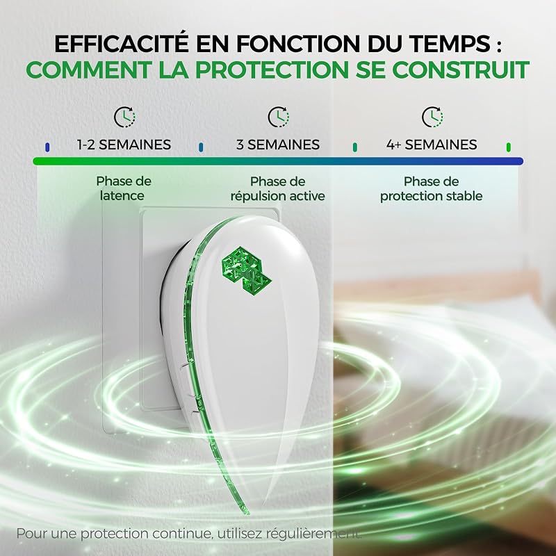 6 Pack Anti Moustique Électronique avec 3 Modes Intelligents & Veilleuse