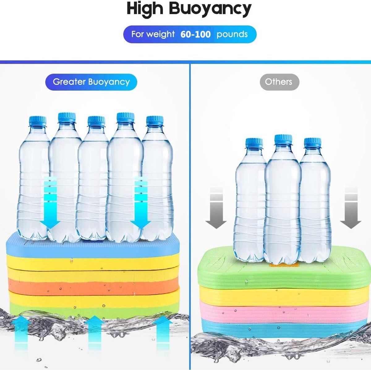 VSATEN Back Float, Swim Belt Bubble Adjustable 3 Layers Thicken Split Foam Learning Safety Training Board Pool Floaties for Kids Toddlers Swimming Beginners Floats Swim Lessons Equipment (60lb-100lb) : Sports & Outdoors