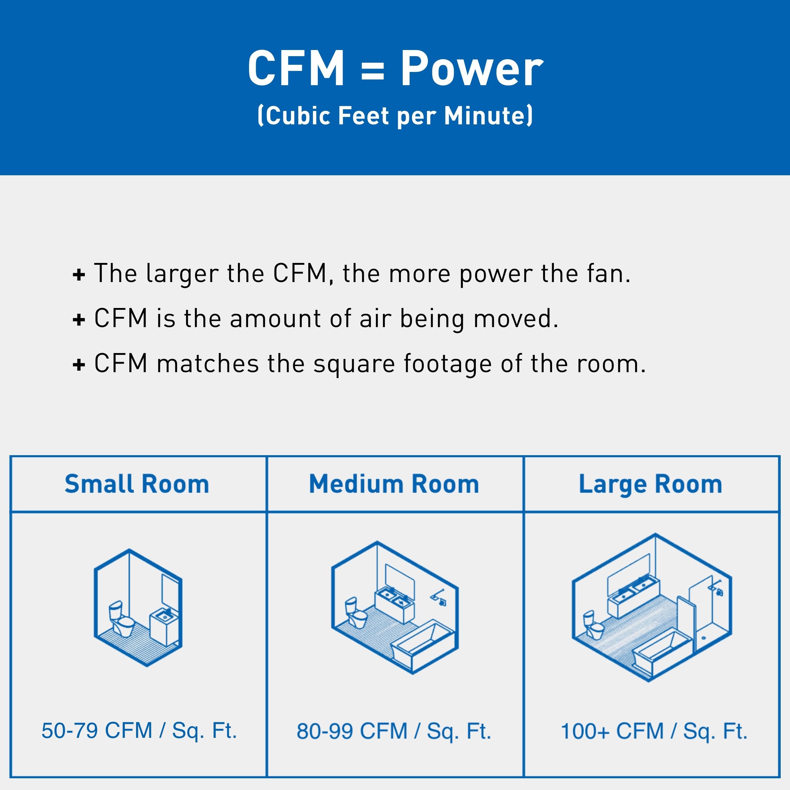 Panasonic WhisperFit Retrofit Ceiling Mount Bathroom Exhaust Fan, 50-80-110 CFM, FV-0511VF1