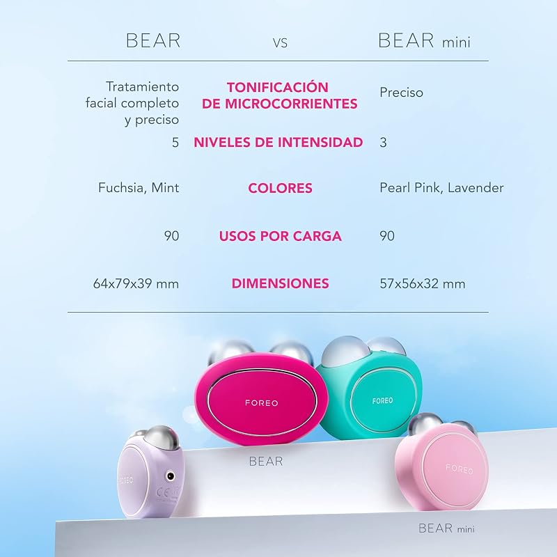 BEAR Masajeador facial eléctrico de microcorrientes - Define el contorno de la mandíbula - Lifting facial no invasivo - Anti arrugas - Seguro e indoloro - Fuchsia