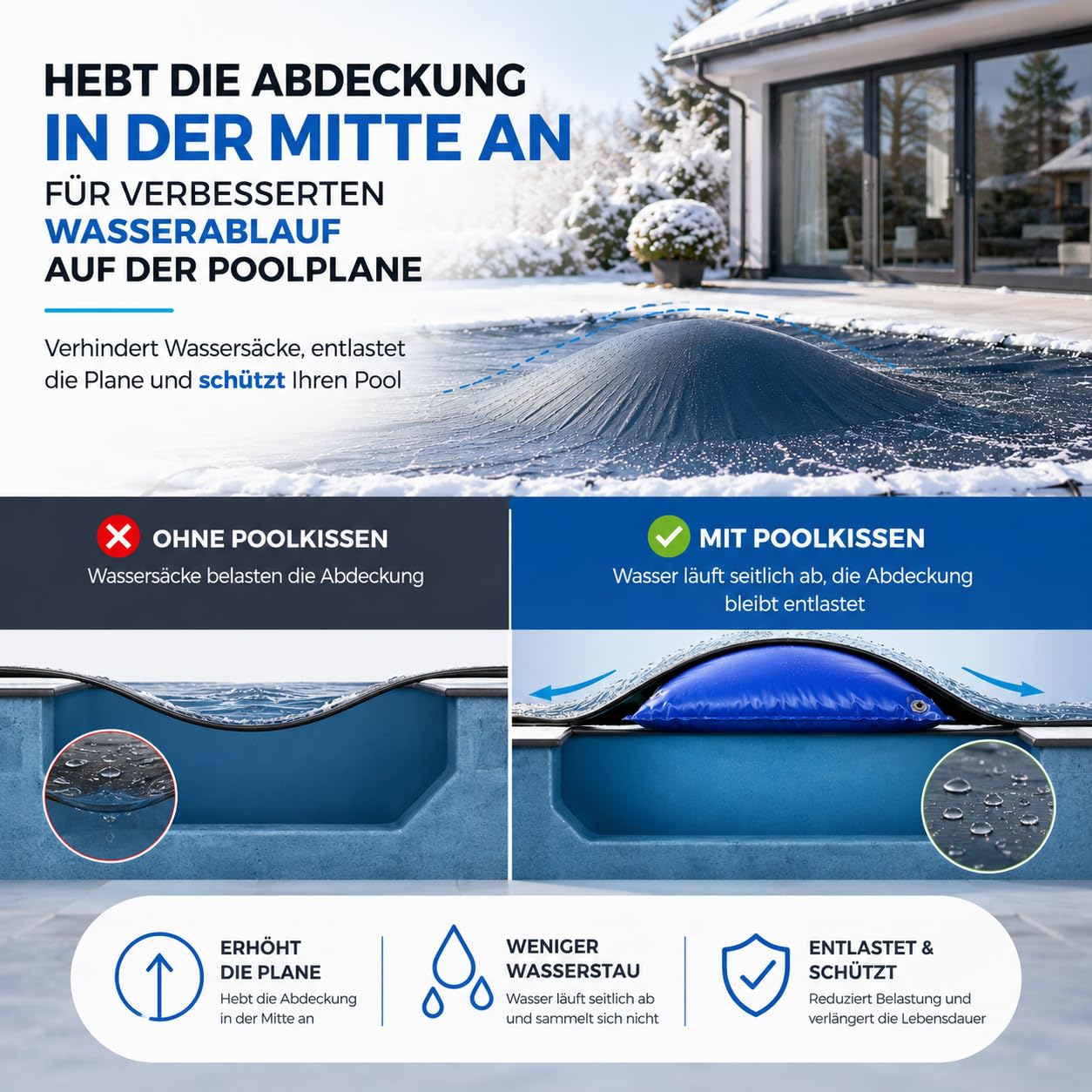 XXL Poolkissen zur Poolabdeckung 120 x 120 cm inkl. Seil – Rundes Luftkissen, Wintermittel für Abdeckung bei Winter und schlechtem Wetter, Zubehör für Pool Überdachung 3