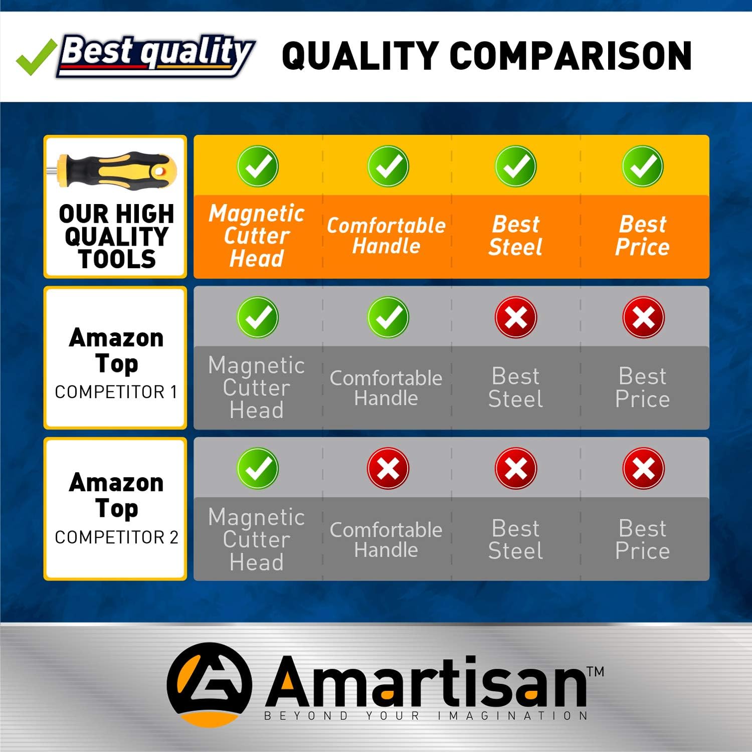Amartisan 10-Piece Magnetic Screwdrivers Set, 5 Phillips and 5 Slotted Tips Professional Cushion Grip Screwdriver Set: Home Improvement