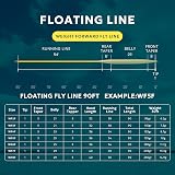 SF Fly Fishing Line WF5F 90FT Weight Forward Floating Moss Green Gold Welded view 3