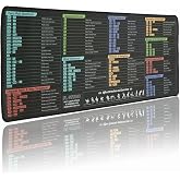 FL Studio Mousepad, Extra Large Fruity Loops Studio Shortcuts Mouse Pad, Large Gaming Desk Mat, Stitched Edges, Non-Slip Rubber Base Desk Pad for Computers Laptop (FL Studio)